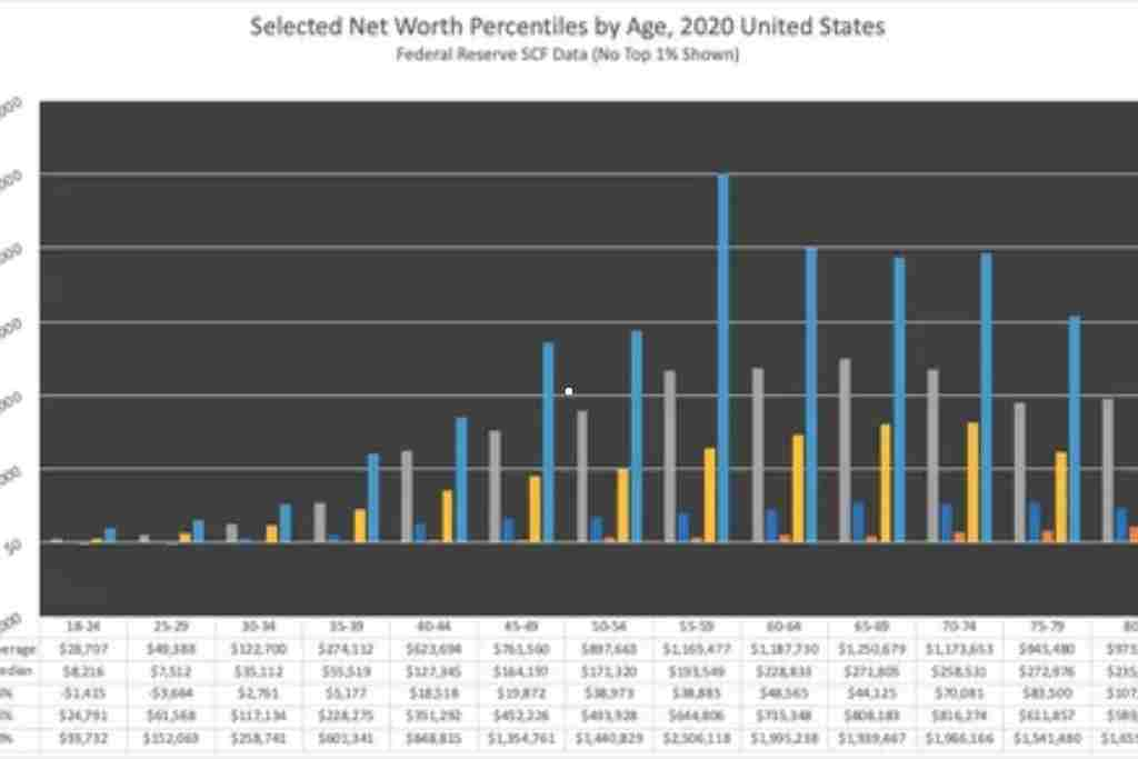 Averages Net Worth Temperature, Wages, Lifespan Essential Facts