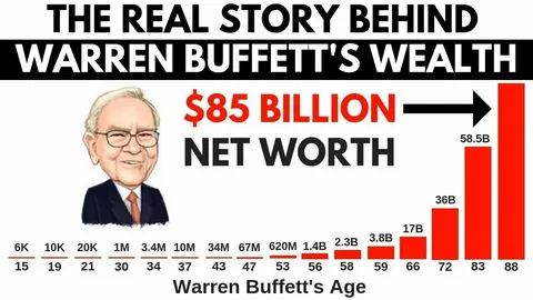 Warren Buffett Net Worth in billion