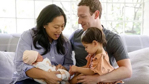 Mark Zuckerberg Family